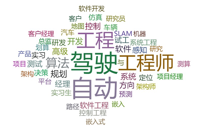 自动驾驶岗位名称