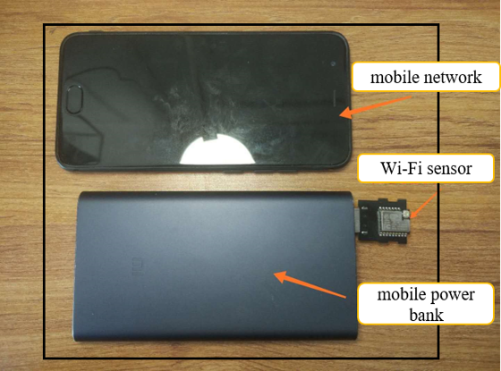 The composition of the hardware of the data collection system